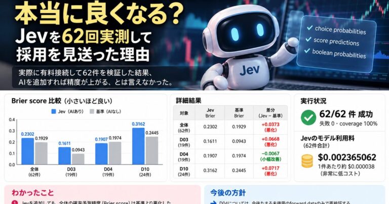 Jevを株システムで62回実測し、Brier scoreで基準と比較した検証記事のアイキャッチ