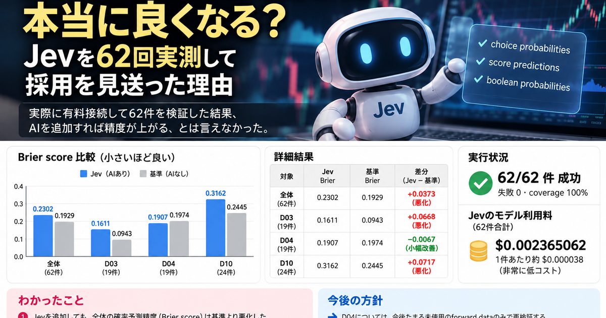 Jevを株システムで62回実測し、Brier scoreで基準と比較した検証記事のアイキャッチ